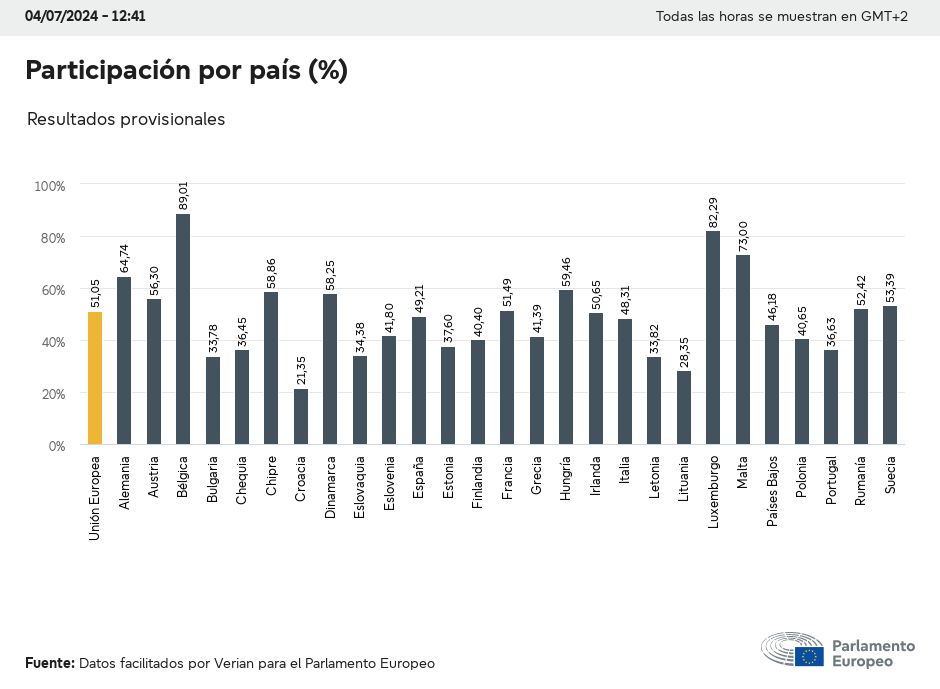 Descripción de la imagen